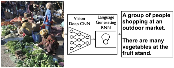 Show and Tell vision CNN to language RNN architecture