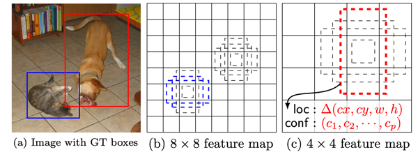 SSD object detection framework diagram