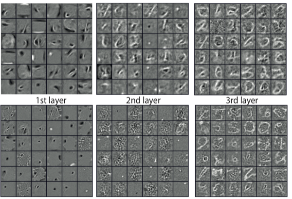 Activation maximization feature visualization across network layers